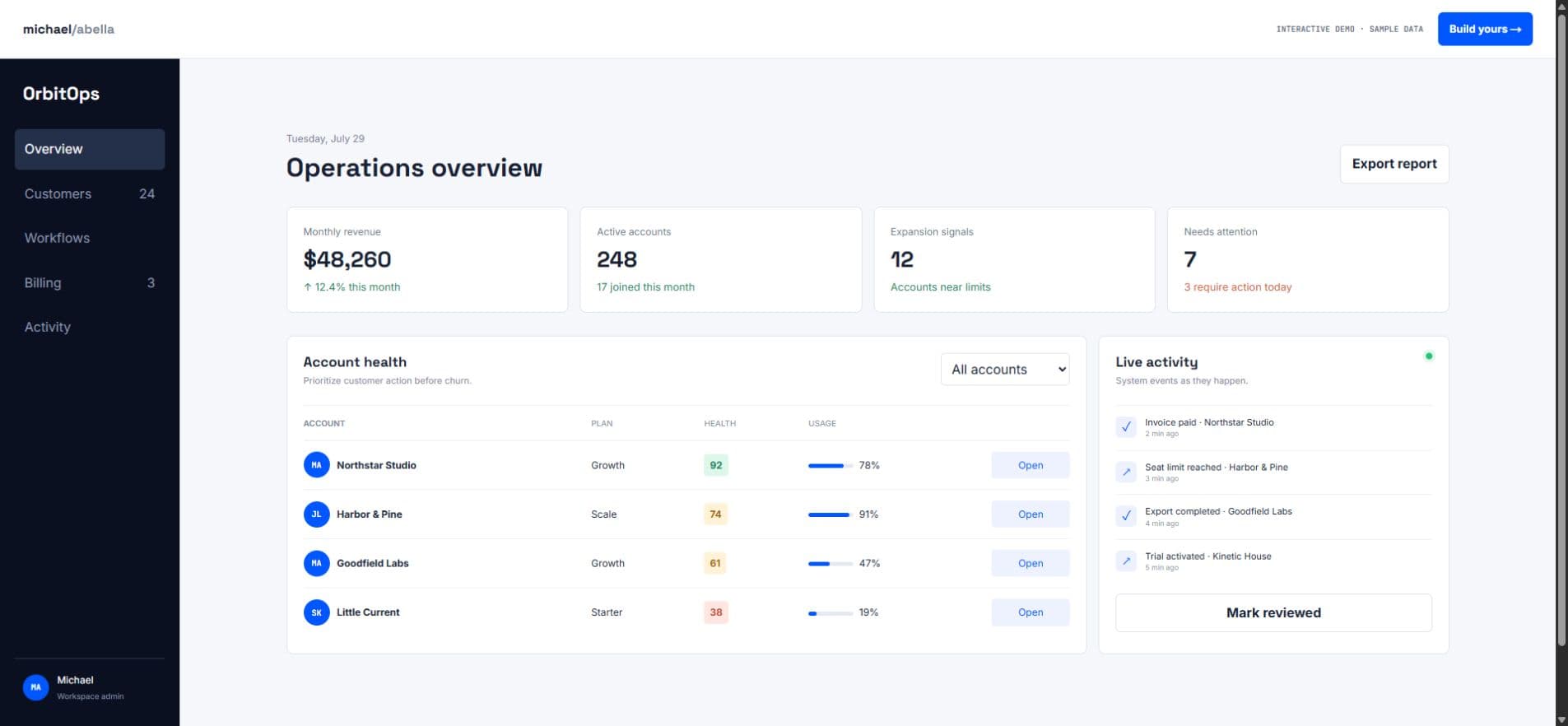 OrbitOps SaaS operations dashboard interface